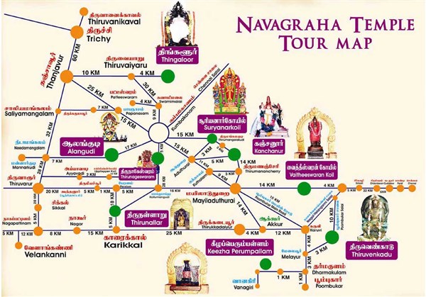 Navagraha Temples